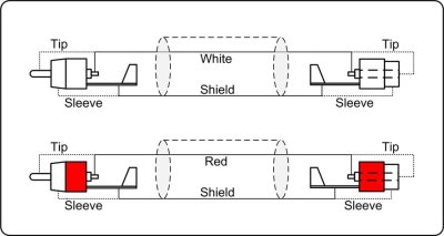 ProCab Phono forl�ngerkabel 2 x RCA hun > 2 x RCA han