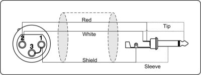 ProCab mikrofonkabel Jack > XLR hun