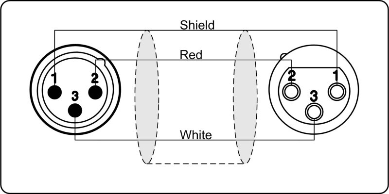 Procab mikrofonkabel XLR-XLR 10 meter