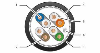CAE Flexibel CAT6a kabel S/FTP - 500MHz PUR