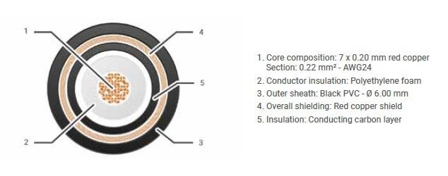 Cobra super fleksibelt instrumentkabel =6,0 mm