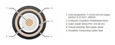 Cobra super fleksibel instrumentkabel �=6,0 mm