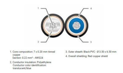 CAE signal flad kabel seperat sk�rm 2x0,22 mm2