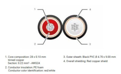 CAE signal fladkabel HQ seperat skrm 2x0,22 mm2 