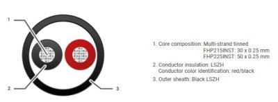 CAE installations h�jttaler kabel 2 x 2,50 mm2 CPR certified 