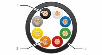 CAE fleksibel hjttaler kabel 4 x 4,0 mm2 