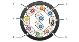 CAE multikabel 12 par analog til livebrug