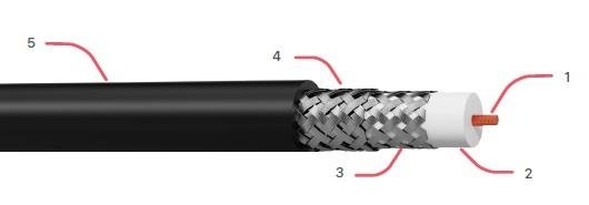 CAE HDTV 4K video kabel ultra, sort 100 meter