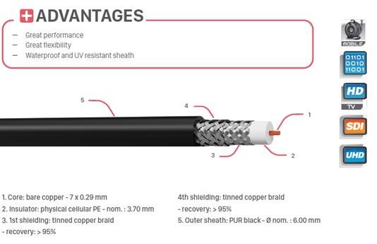 CAE HDTV 4K video kabel ultra, sort 100 meter