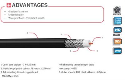 CAE HDTV 4K video kabel ultra, svart 100 meter