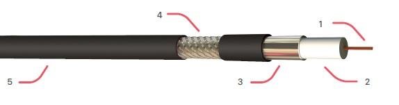 CAE Flexible UHDTV Video kabel PUR, Sort 100 meter