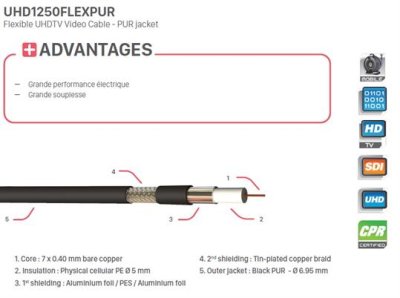 CAE Flexible UHDTV Video kabel PUR, Sort 100 meter