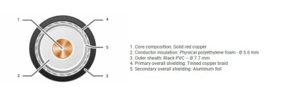 CAE videokabel UHDTV fleksibel PVC 12G 
�= 7,7 mm, rulle med 100 meter