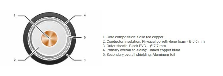 CAE videokabel UHDTV fleksibel PVC 12G 
= 7,7 mm, rulle med 100 meter