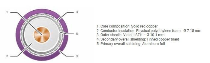 CAE Videokabel UHDTV 12G SDI fr installation, 100 meter
