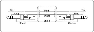 ProCab kabel stereo Jack > jack 
