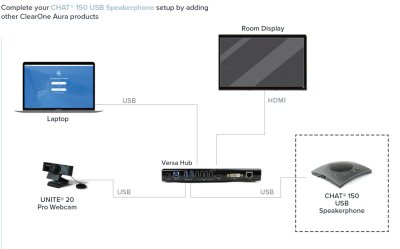 ClearOne Chat 150 Attach USB professionel BOYD konference