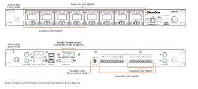 ClearOne WS840 tr�dl�s mikrofon modtager 4 kanal M550 Eurobl