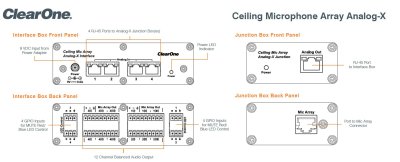 ClearOne Takmikrofon analog-X bundle 1 Mic, Hvid