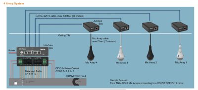 ClearOne Loftsmikrofon analog-X bundle 1 Mic, Hvid