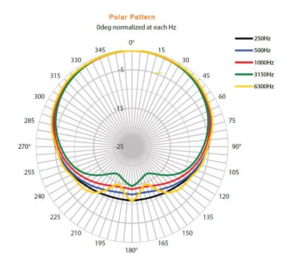 ClearOne Takmikrofon analog-X bundle 1 Mic, Hvid