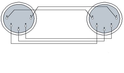 ProCab Midi signal kabel 5 meter