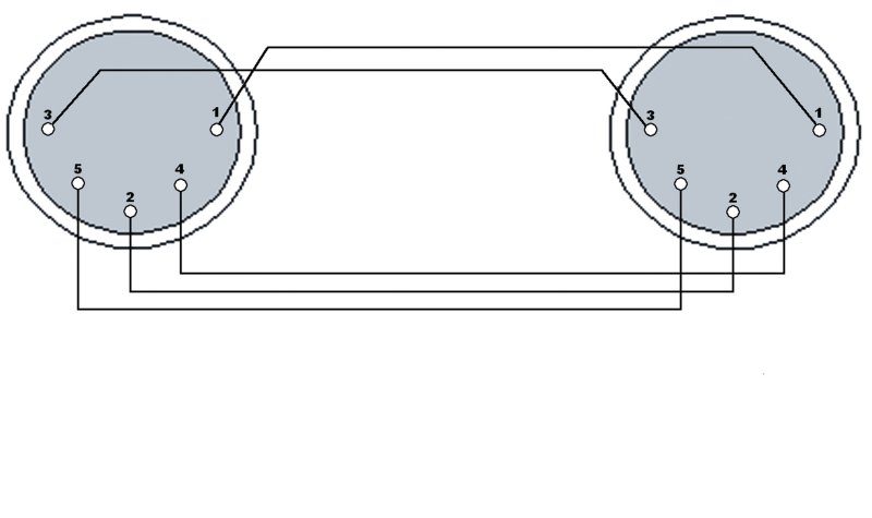 ProCab Midi signal kabel 5 meter
