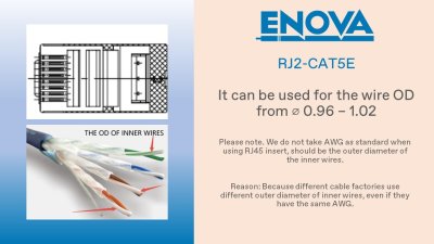 Enova CAT5e RJ45 modular plug