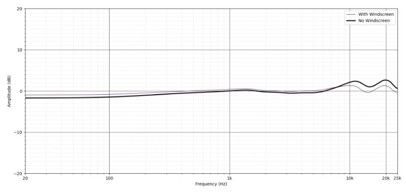 Earthworks ChoirMic Gen2 kr mikrofon, Svart