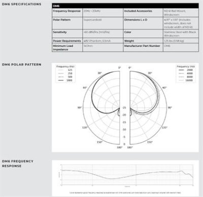 Earthworks DK6 tromme mikrofon kit