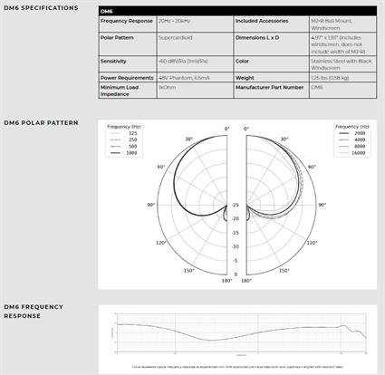 Earthworks DK6 tromme mikrofon kit