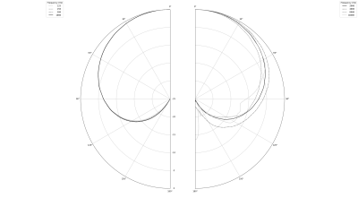 Earthworks DM17 tom- och virveltrumma mikrofon