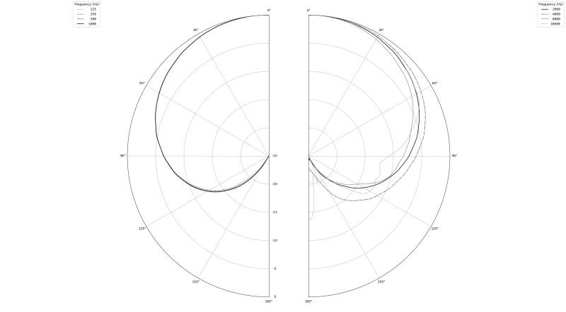 Earthworks DM17 tom- och virveltrumma mikrofon