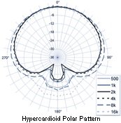 Earthworks FMR500HC kongres mikrofon, Hyper Cardoid, 48cm 