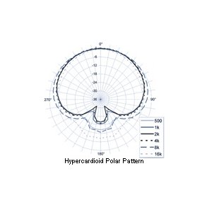 Earthworks FMR500HC kongress mikrofon, Hyper Cardoid, 48cm 