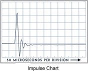 Earthworks FMR500HC kongres mikrofon, Hyper Cardoid, 48cm 