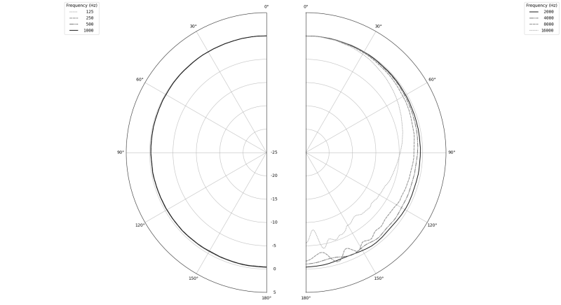 Earthworks M23 gen2R reference mtningsmikrofon 3Hz till 23kHz