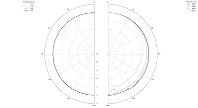 Earthworks M23 gen2R reference m�tningsmikrofon 3Hz till 23kHz