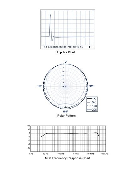 Earthworks M30 Super njagtig mle mikrofon 5Hz - 30kHz