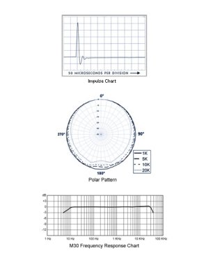 Earthworks M30 Supern�jaktig m�tmikrofon 5Hz - 30kHz