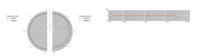 Earthworks M30 Supern�jaktig m�tmikrofon 5Hz - 30kHz