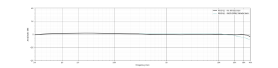 Earthworks M30 G2 Super n�jagtig m�le mikrofon 5Hz - 30kHz