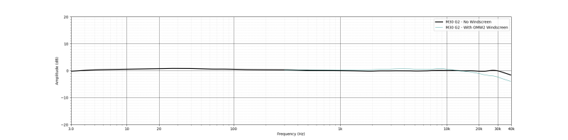 Earthworks M30 G2 Super njagtig mle mikrofon 5Hz - 30kHz