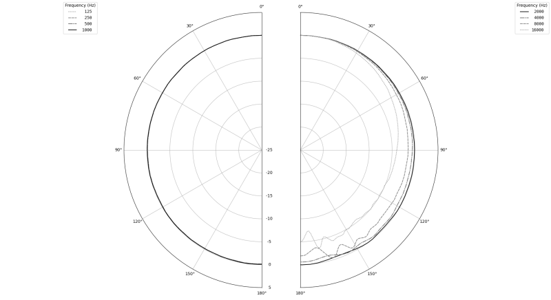 Earthworks M30 G2 Super exakt mtmikrofon 5Hz - 30kHz