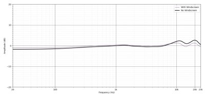 Earthworks Periscope Gen2 svanehals mikrofon
