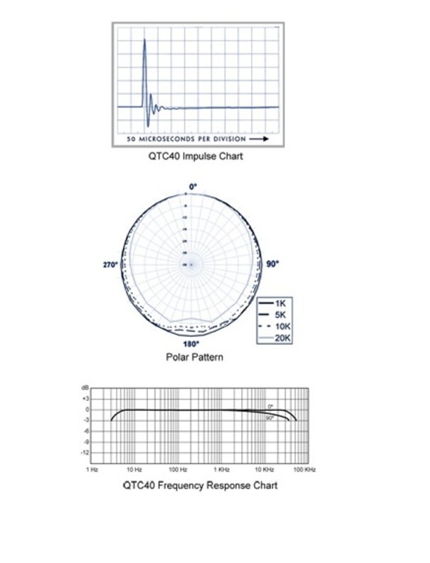 Earthworks QTC40 Mikrofon, kuglekarakteristik 4Hz-40kHz