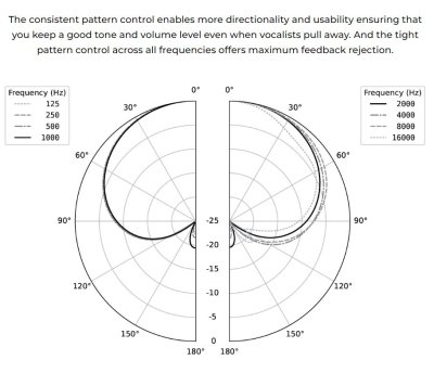 Earthworks vokal mikrofon supercardioid, kondensator, Sort