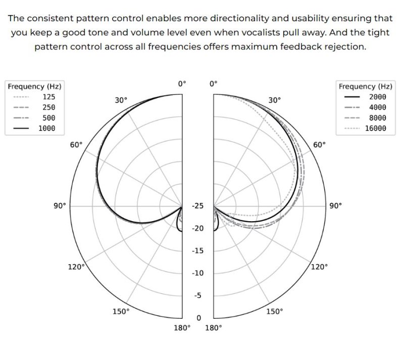 Earthworks vokal mikrofon supercardioid, kondensator, Sort