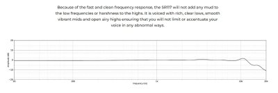 Earthworks vokal mikrofon supernyre, kondensator, Sort