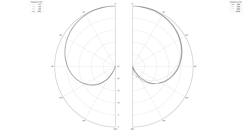 Earthworks SR20SP G2 Vokal- og instrument mikrofon Stereo-st